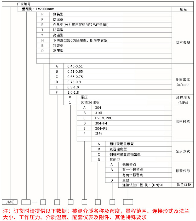 磁翻板雙色液位計(jì)規(guī)格選型表