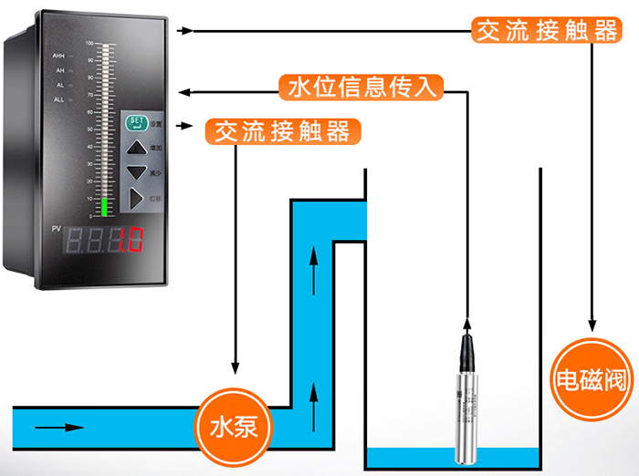 法蘭式靜壓式液位計工作原理圖