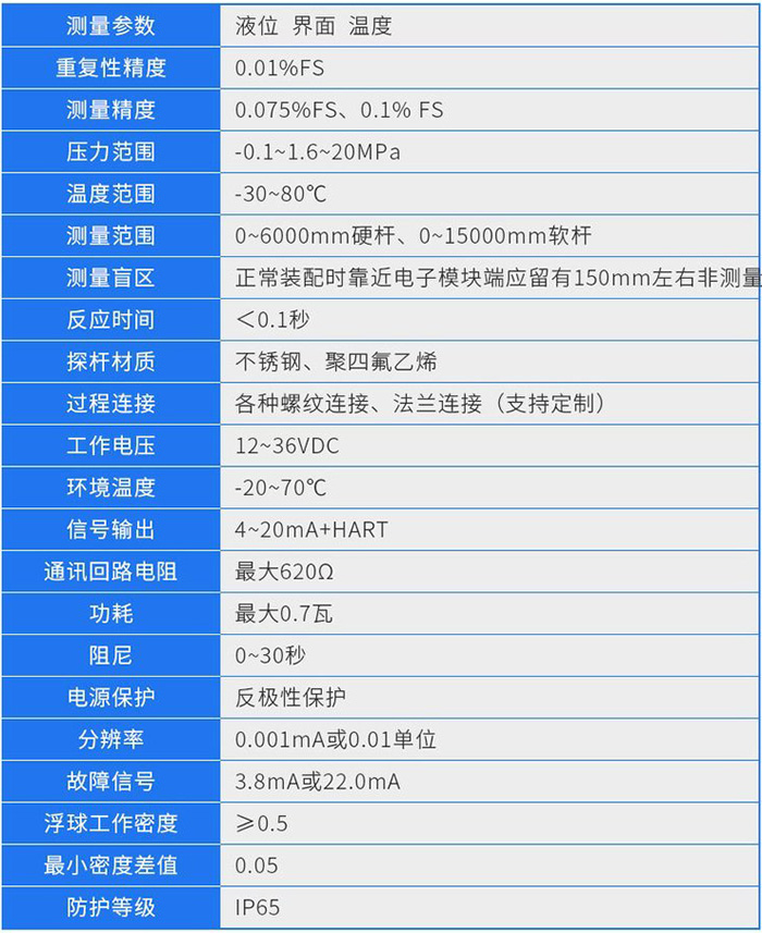 磁致伸縮液位計技術參數對照表