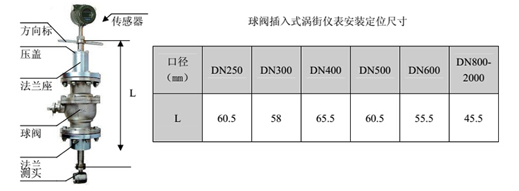 球閥大口徑渦街流量計(jì)安裝注意事項(xiàng)