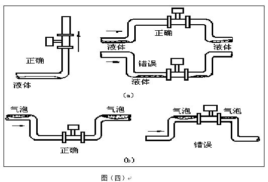 渦街流量計垂直安裝注意事項(xiàng)