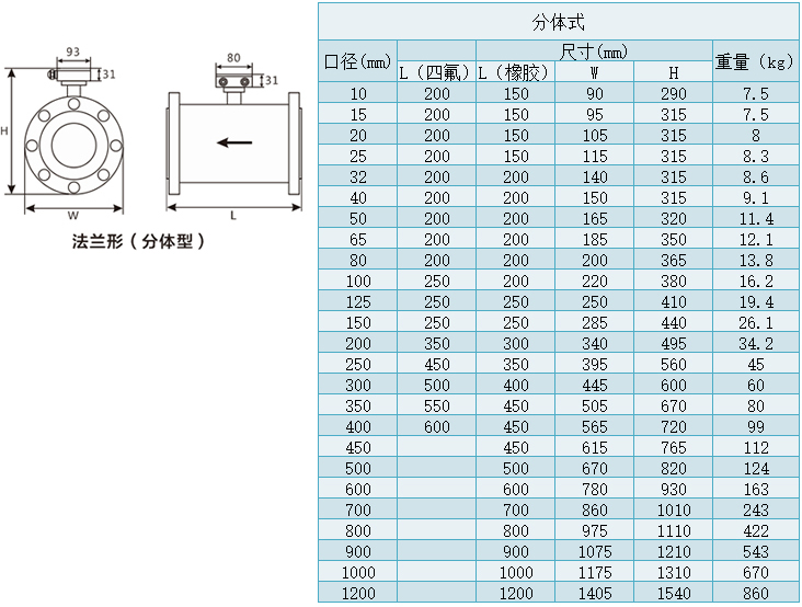 分體型注水流量計(jì)規(guī)格尺寸對(duì)照表