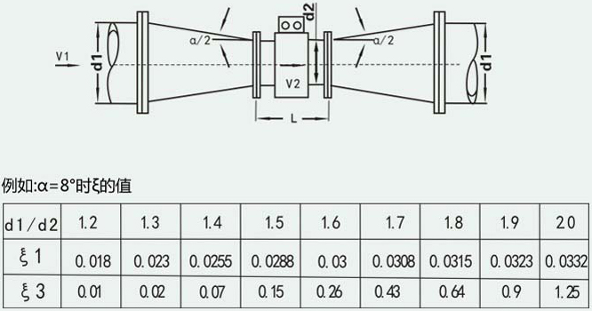 工業(yè)水流量計(jì)異徑管安裝圖