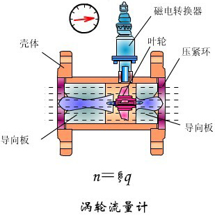 甲醇介質(zhì)流量計(jì)工作原理圖