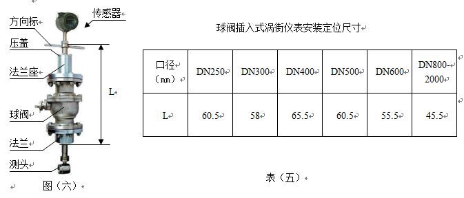 插入式乙烯流量計安裝尺寸對照表