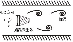 智能型壓縮空氣流量計工作原理圖