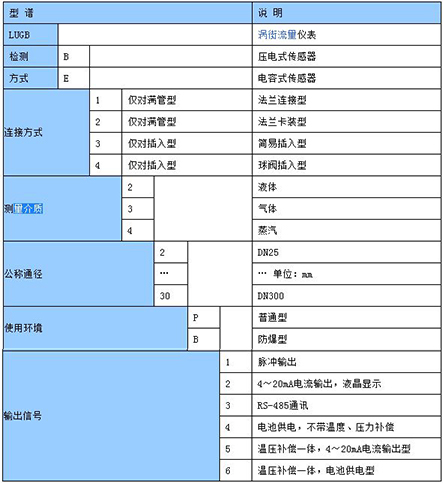 智能型壓縮空氣流量計型譜選擇對照表