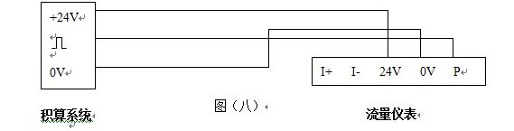 夾持式渦街流量計(jì)脈沖輸出型