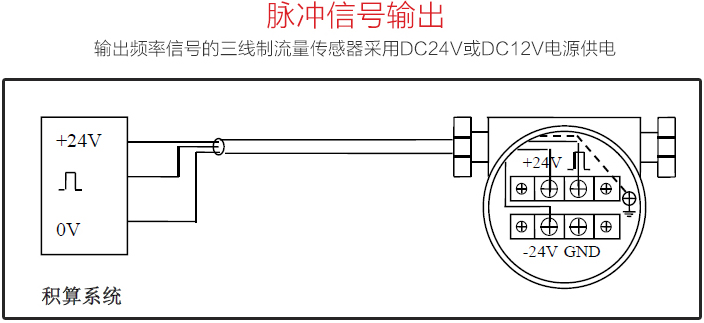 氟利昂管道流量計(jì)脈沖信號輸出圖