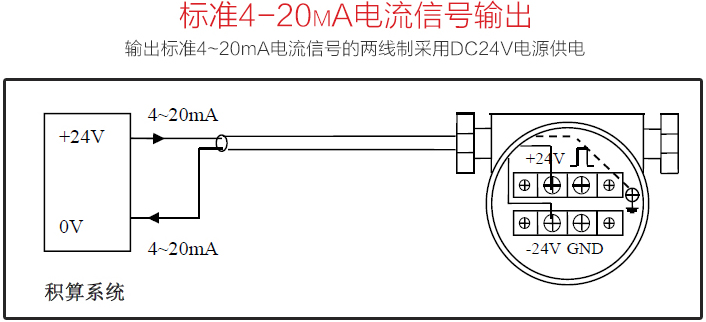 氟利昂管道流量計(jì)標(biāo)準(zhǔn)4-20mA電流信號輸出圖