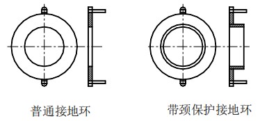 分體式電磁流量計接地環(huán)選擇圖