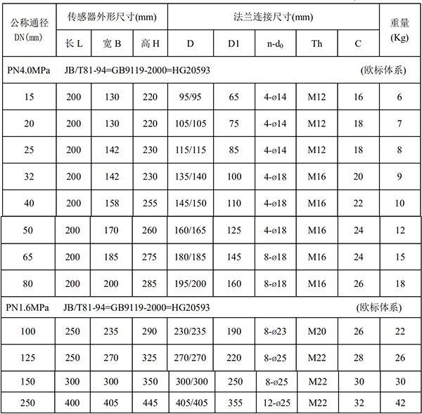 污水專(zhuān)用流量計(jì)尺寸對(duì)照表一