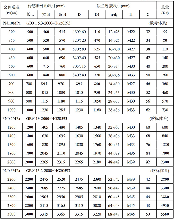 污水專(zhuān)用流量計(jì)尺寸對(duì)照表二