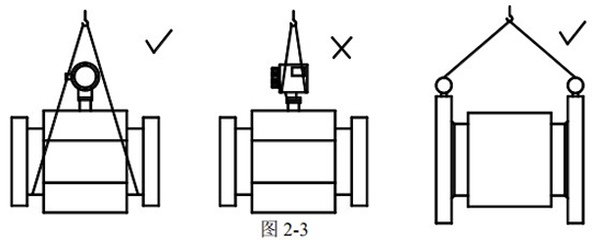 污水專(zhuān)用流量計(jì)正確吊裝圖