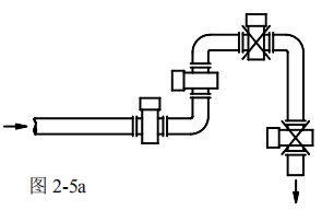 污水專(zhuān)用流量計(jì)安裝方式圖一