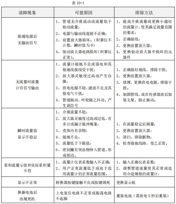 液體渦輪流量計常見故障分析表