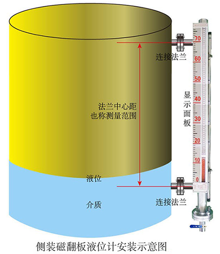 耐酸堿磁翻板液位計安裝示意圖