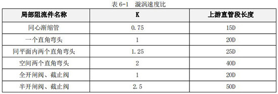 純化水流量計(jì)直管段長(zhǎng)度對(duì)照表