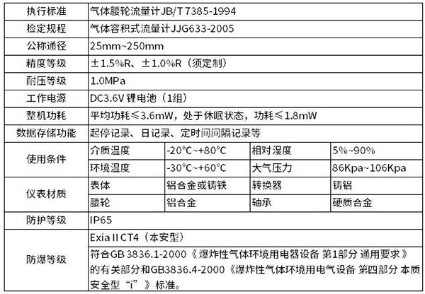 天然氣腰輪流量計(jì)技術(shù)參數(shù)對照表