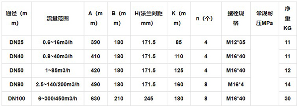 天然氣腰輪流量計(jì)外形尺寸對照表